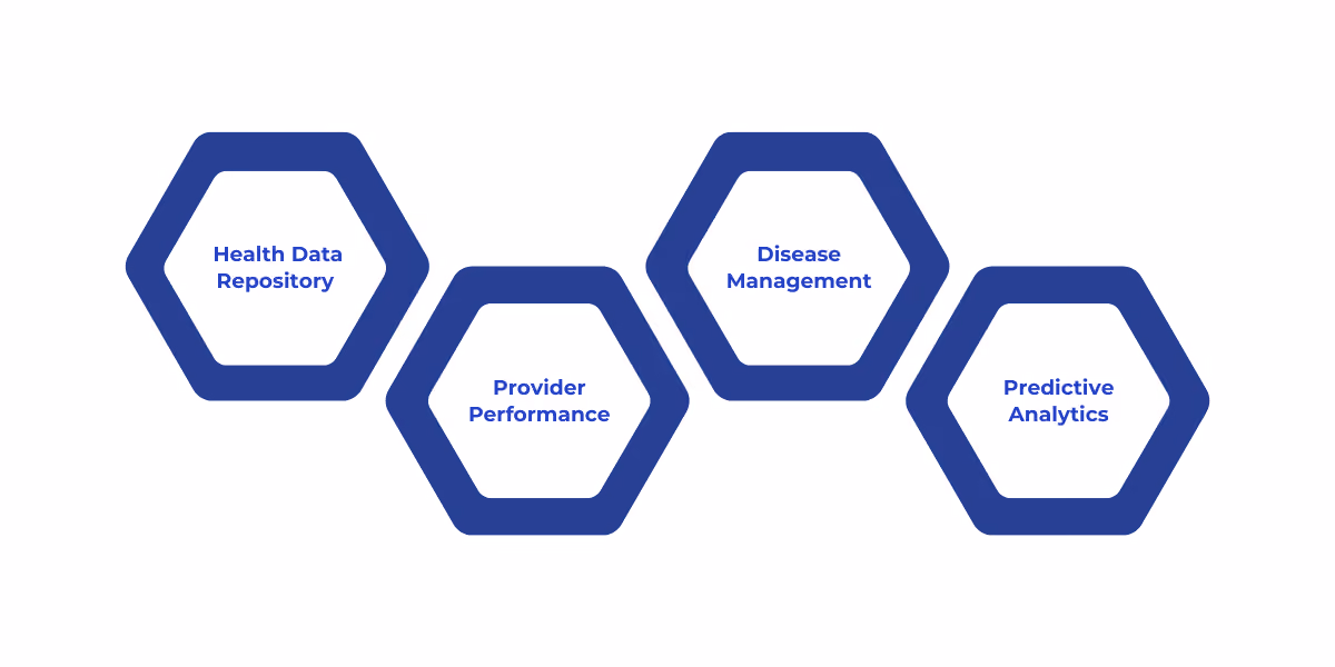 Healthcare data lakes enhance patient management by integrating and analyzing data from EHRs, wearables, and operational systems, enabling proactive care, provider performance monitoring, chronic disease management, and predictive analytics for better patient outcomes.