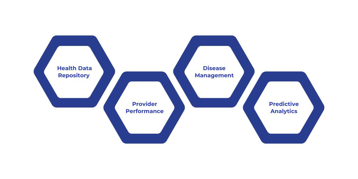 Healthcare data lakes enhance patient management by integrating and analyzing data from EHRs, wearables, and operational systems, enabling proactive care, provider performance monitoring, chronic disease management, and predictive analytics for better patient outcomes.