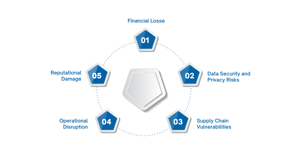 AI-enabled cyberattacks pose significant financial, operational, and reputational risks to companies, including rising costs, data breaches, supply chain vulnerabilities, and long-term damage to customer trust.