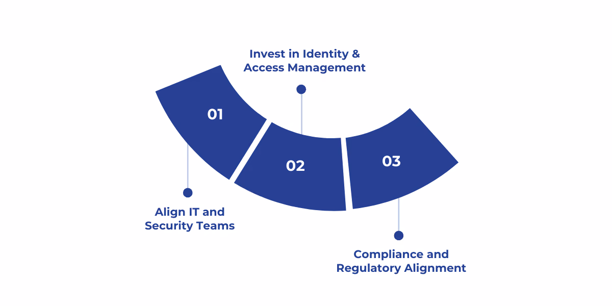 In response to growing ransomware threats, U.S. businesses are adopting risk-based cybersecurity budgets focused on cross-functional collaboration, Zero Trust identity management, and regulatory-aligned security investments to enhance detection, prevention, and compliance.