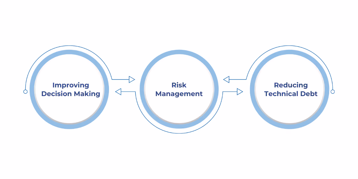Legacy data integration is essential for unlocking insights, ensuring regulatory compliance, and reducing technical debt by consolidating siloed data and streamlining outdated system maintenance. 