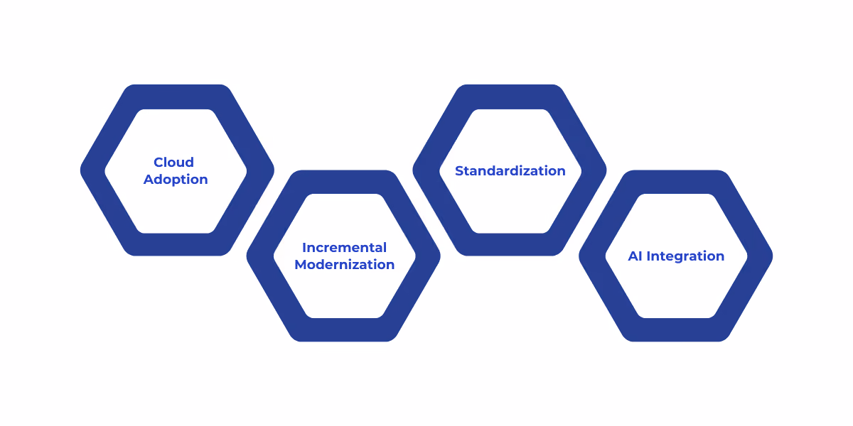 An overview of digital transformation strategies for government IT, highlighting cloud adoption, incremental modernization, standardization, and AI integration to improve efficiency, reduce costs, and support scalable modernization efforts.