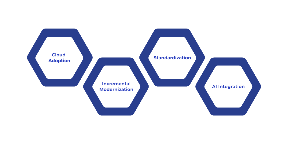 An overview of digital transformation strategies for government IT, highlighting cloud adoption, incremental modernization, standardization, and AI integration to improve efficiency, reduce costs, and support scalable modernization efforts.
