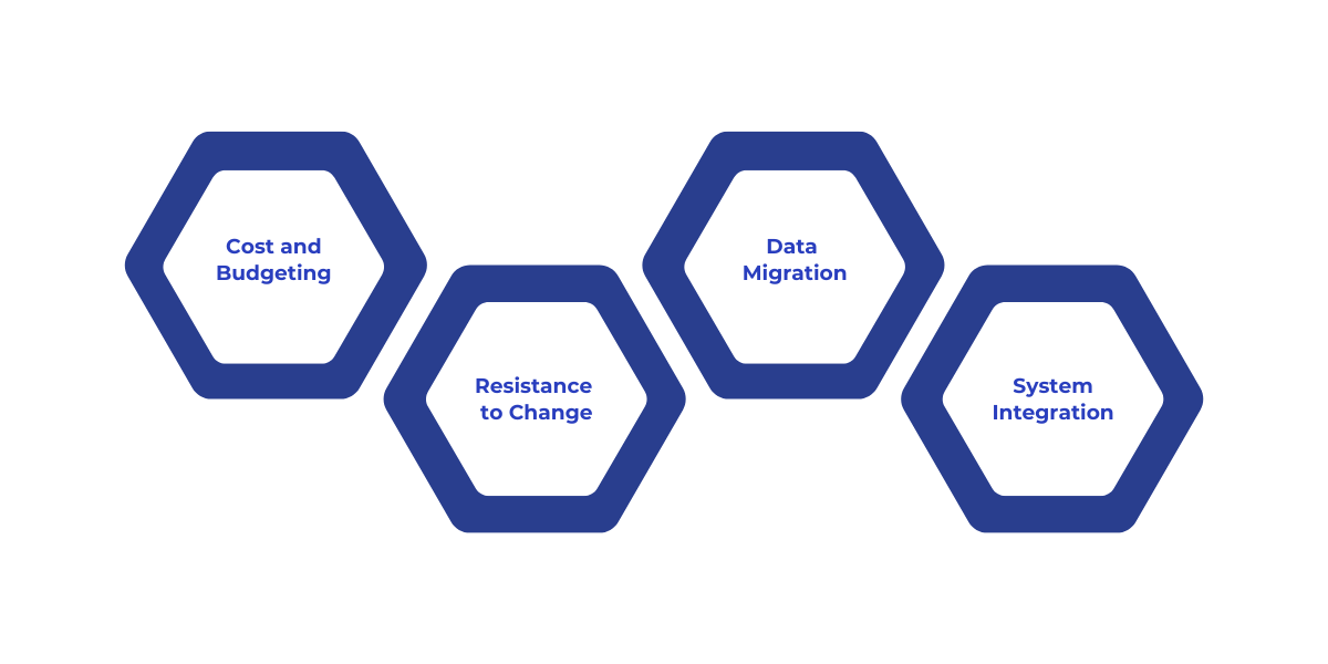 A summary of key challenges in healthcare software modernization, including budgeting constraints, employee resistance, complex data migration, and the need for seamless system integration with regulatory compliance.