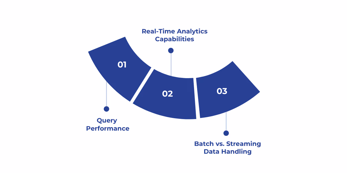 Comparison of Microsoft Fabric and Google BigQuery highlighting their performance, real-time analytics, and data handling capabilities for optimized data strategies.