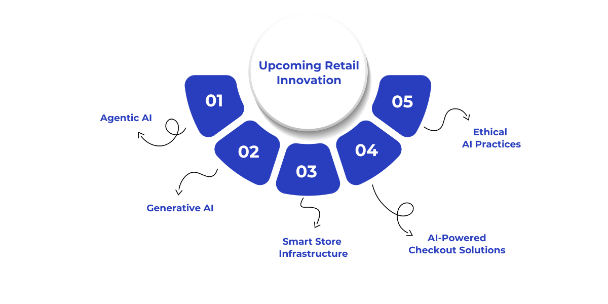 AI is transforming retail through autonomous operations, personalized engagement, smart stores, seamless checkout, and ethical practices for future readiness.