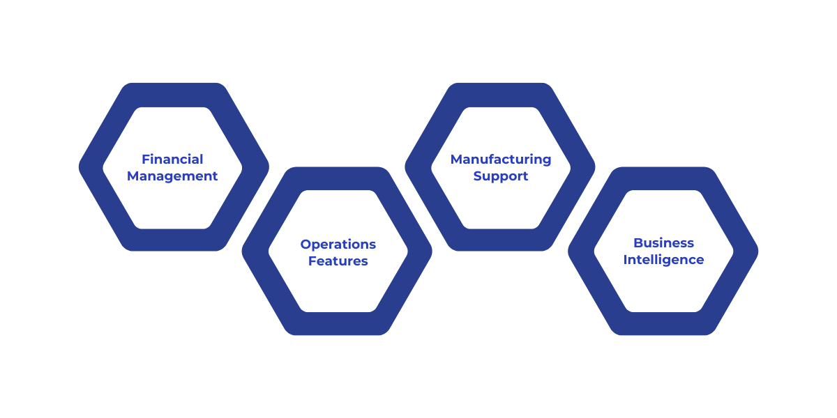 Overview of Dynamics 365 F&O features across finance, supply chain, manufacturing, and analytics for optimized business operations.