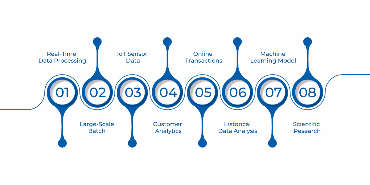 Microsoft Fabric ensures secure, compliant real-time analytics with encryption and role-based access control.