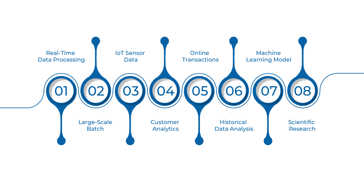 Microsoft Fabric ensures secure, compliant real-time analytics with encryption and role-based access control.