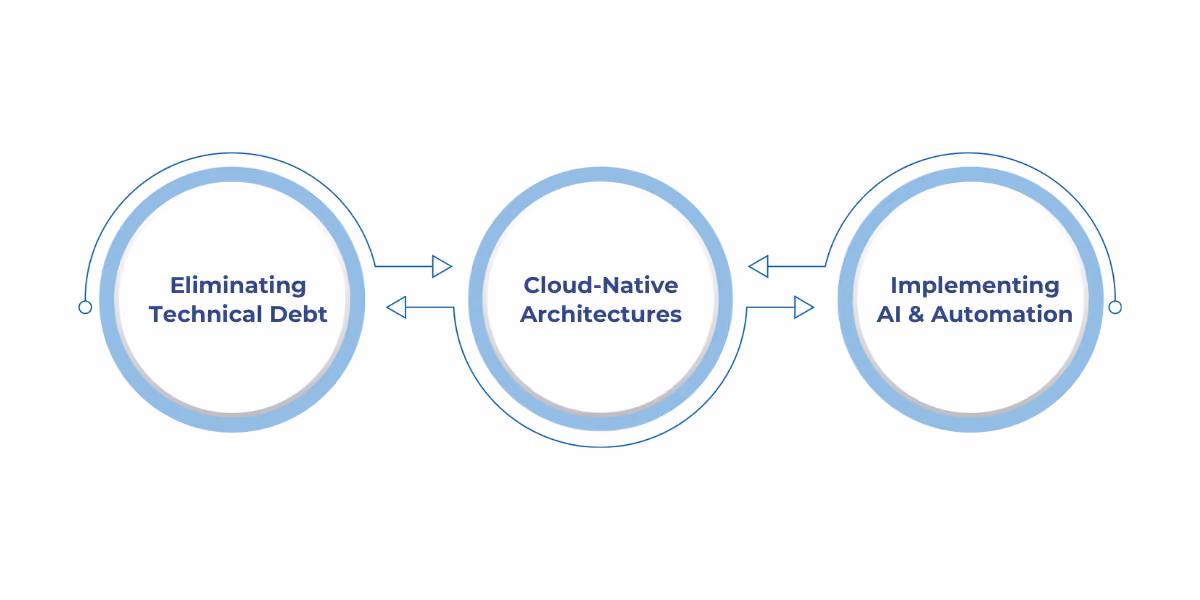 Business Process Modernization enhances efficiency, innovation, and customer experience by updating legacy systems with cloud, AI, and automation.