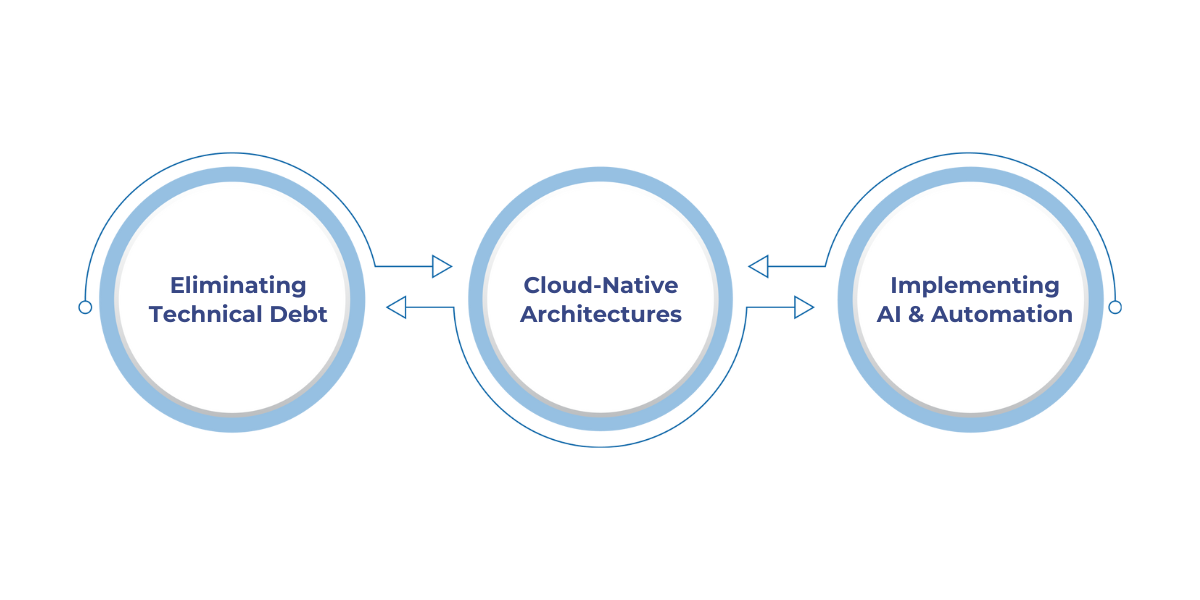 Business Process Modernization enhances efficiency, innovation, and customer experience by updating legacy systems with cloud, AI, and automation.