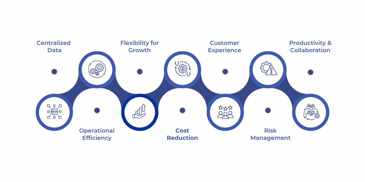 ERP systems in 2025 drive efficiency, growth, and informed decision-making by centralizing data, automating processes, and enhancing customer and employee experiences.