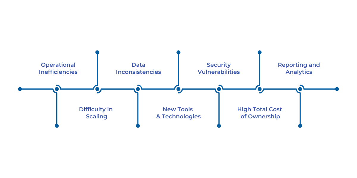 Key signs your business needs a modern ERP system, including inefficiencies, scalability issues, data errors, poor integration, security risks, high costs, and reporting challenges.
