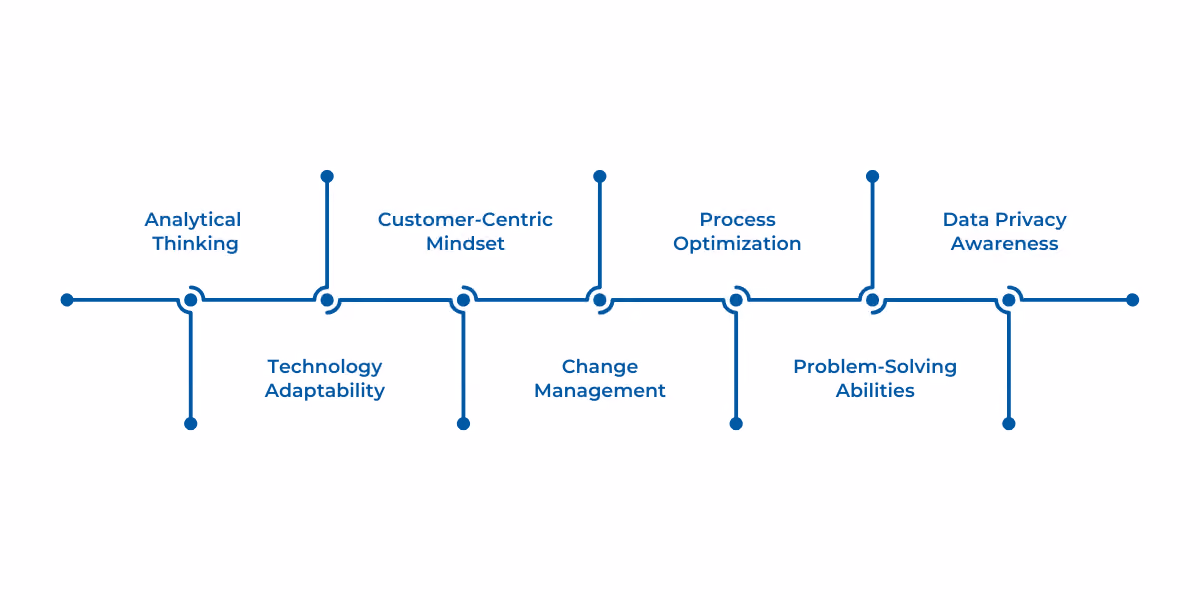 Key skills retail teams need to lead digital transformation, from data literacy and tech proficiency to customer focus, leadership, and cybersecurity.