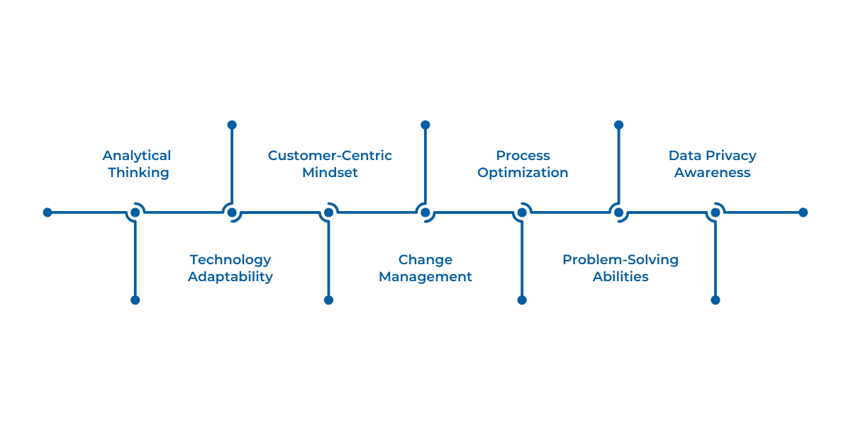 Key skills retail teams need to lead digital transformation, from data literacy and tech proficiency to customer focus, leadership, and cybersecurity.