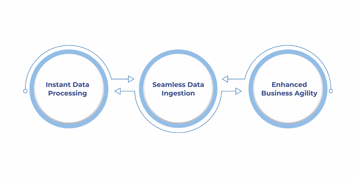 Real-time intelligence in Microsoft Fabric enables instant data analysis for faster, informed business decisions.