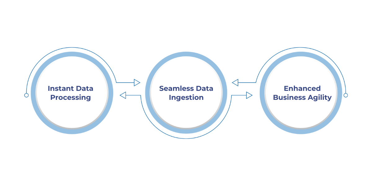 Real-time intelligence in Microsoft Fabric enables instant data analysis for faster, informed business decisions.