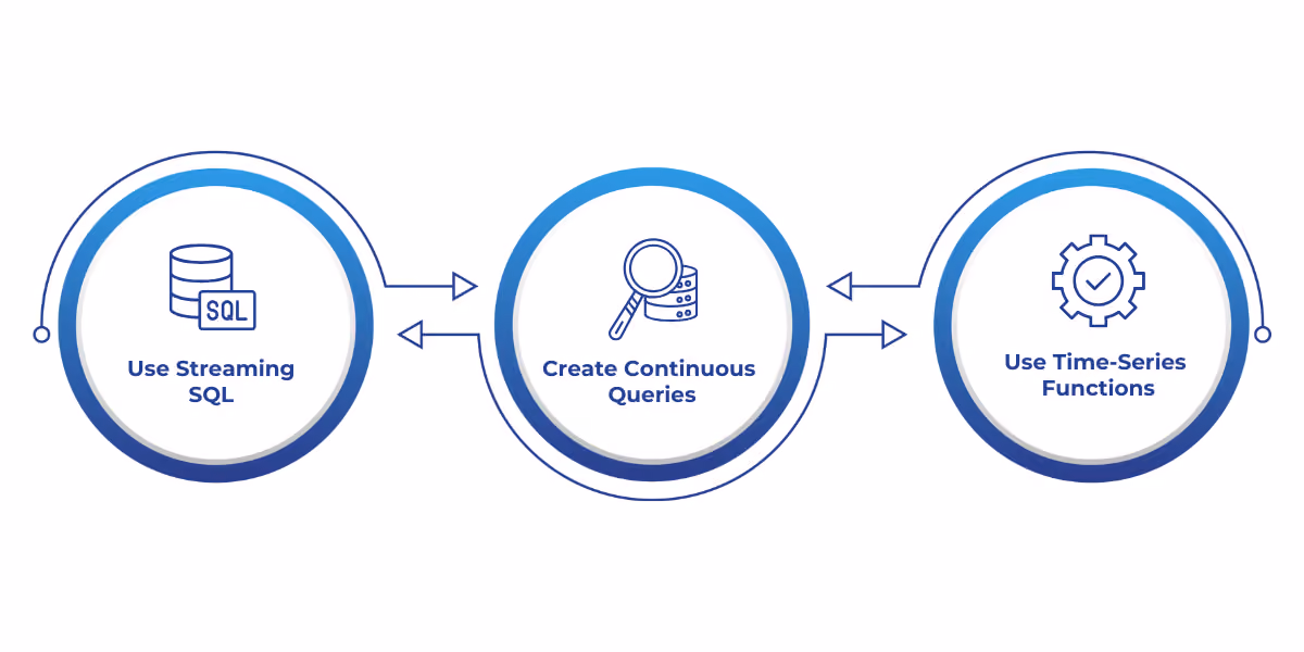 Real-time data querying in Microsoft Fabric enables live insights using SQL-like queries, continuous updates, and time-series analytics.