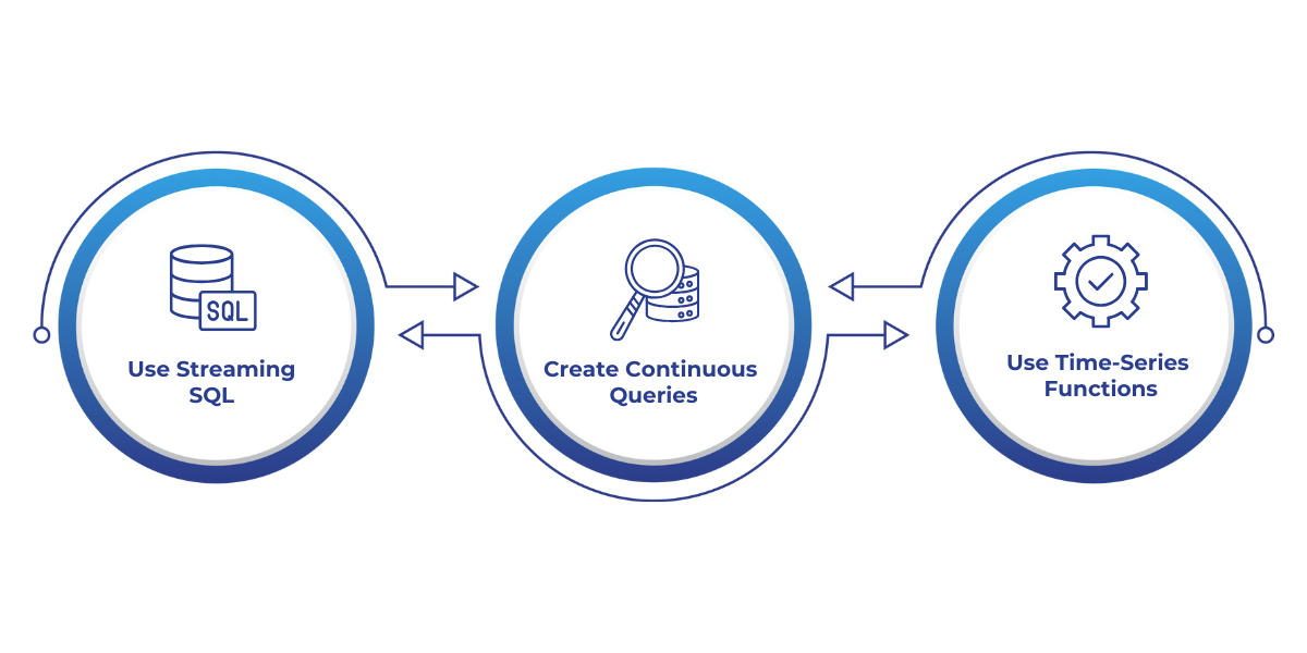 Real-time data querying in Microsoft Fabric enables live insights using SQL-like queries, continuous updates, and time-series analytics.