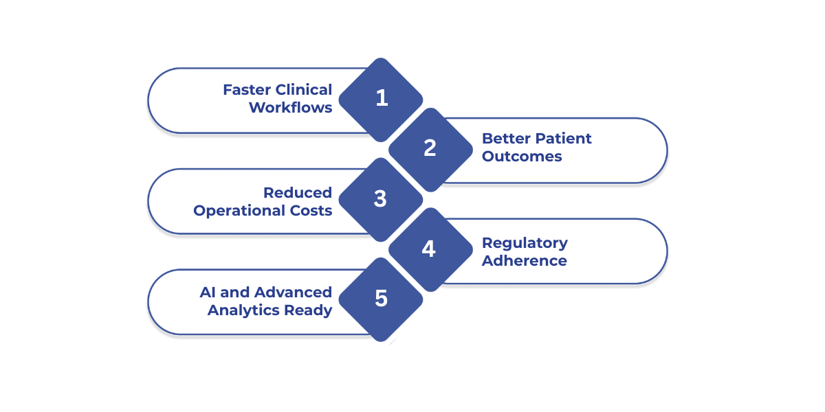 Modernizing medical imaging storage and access improves clinical speed, patient outcomes, cost efficiency, compliance, and readiness for AI-driven healthcare analytics.