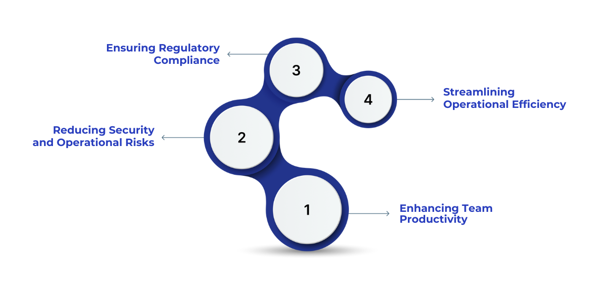 Role-Based Access Control (RBAC) in Microsoft Fabric enhances business performance by improving productivity, reducing security risks, ensuring compliance, and streamlining operational efficiency through structured access aligned with organizational roles.