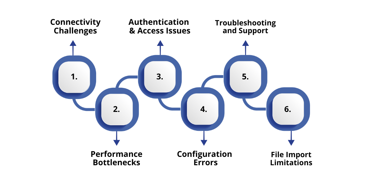 Overview of common challenges in integrating Power BI with Microsoft Fabric and practical solutions for connectivity, performance, authentication, configuration, troubleshooting, and file import limitations.