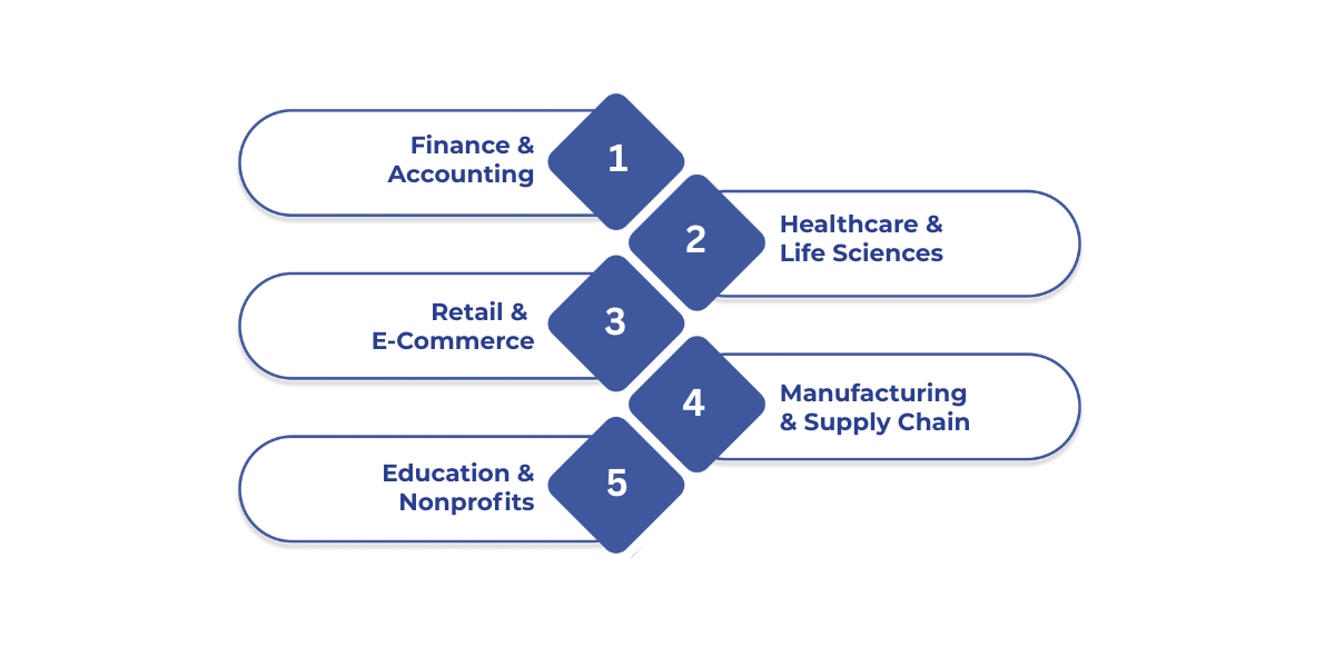 BDO Belgium improved M&A analytics speed and accuracy with Microsoft Fabric’s automated data integration and real-time insights.