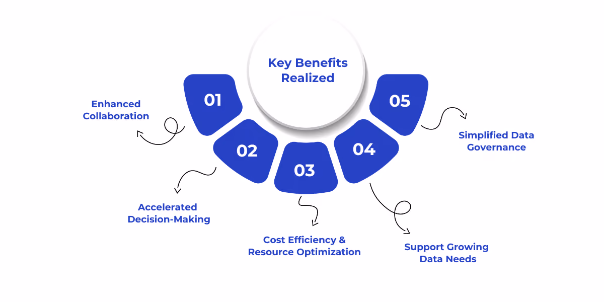 Microsoft Fabric enhances collaboration by centralizing data for real-time access. It accelerates decision-making through real-time data analytics.
