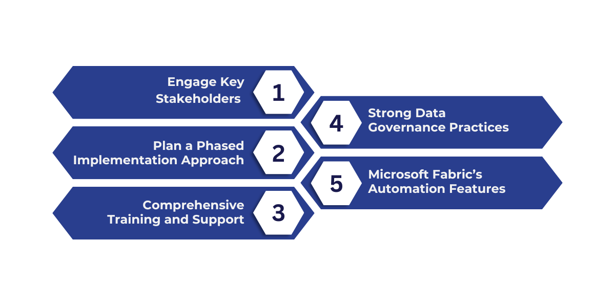 Best practices for implementing Microsoft Fabric to ensure smooth adoption, strong governance, and maximized business value