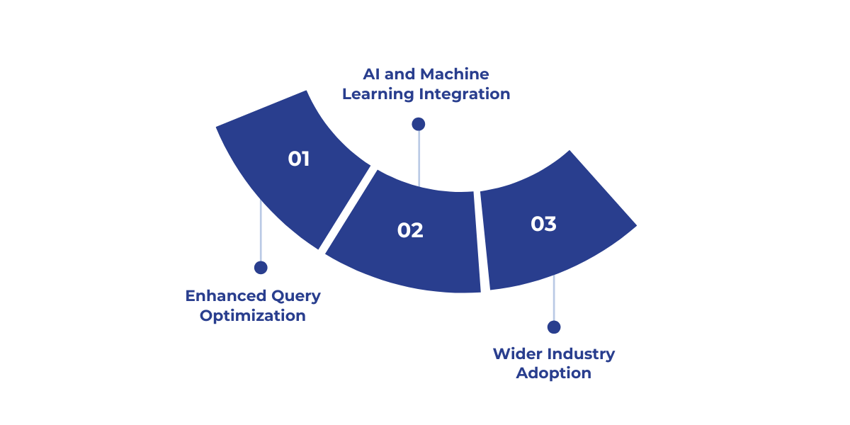 Overview of future directions for Direct Lake Mode, highlighting enhanced query optimization, AI integration for real-time analytics, and broader industry adoption to support faster insights and improved efficiency.