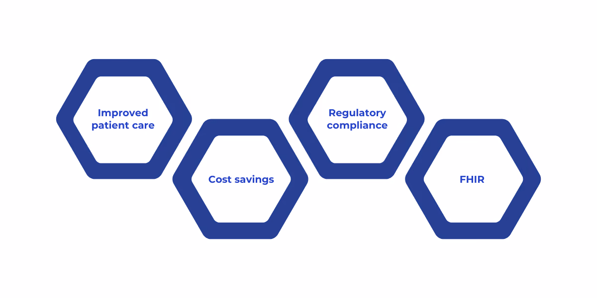 Benefits of healthcare software modernization include improved patient care, cost savings, regulatory compliance, and interoperability through FHIR standards.