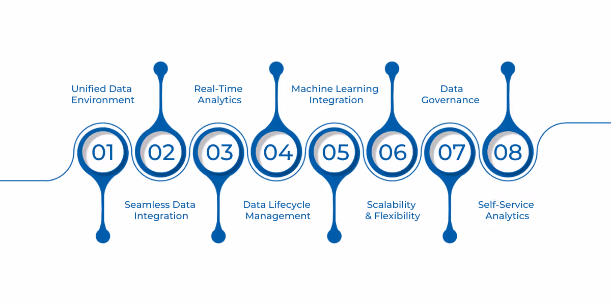 Microsoft Fabric provides a unified, secure, and scalable platform for end-to-end data management, real-time analytics, machine learning, and seamless business insights.