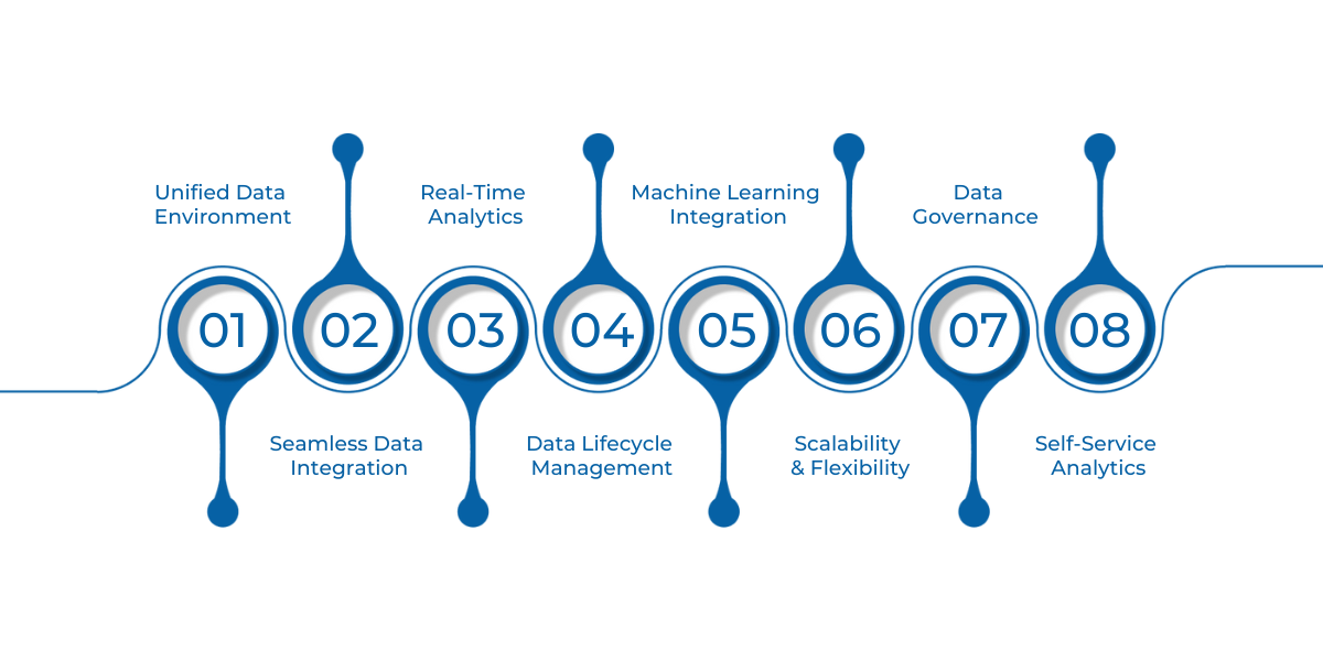 Microsoft Fabric provides a unified, secure, and scalable platform for end-to-end data management, real-time analytics, machine learning, and seamless business insights.