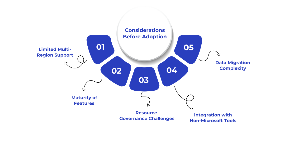 Key considerations before adopting Microsoft Fabric include its limited multi-region support, evolving features, governance and integration challenges, and potential complexity in data migration compared to other platforms.