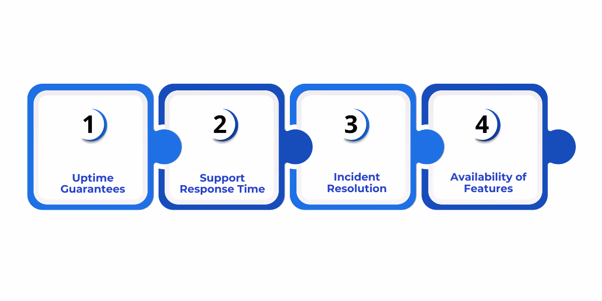 Overview of Microsoft Fabric SLA covering uptime, support response times, incident resolution, and feature availability.
