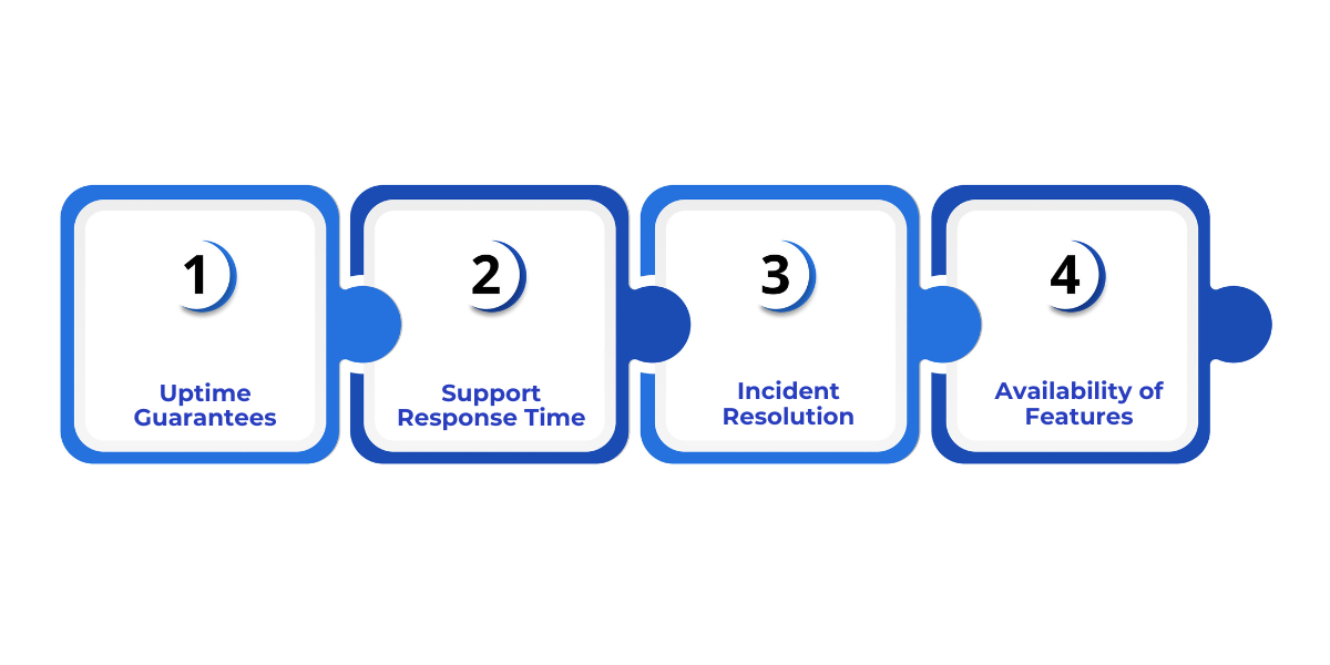 Overview of Microsoft Fabric SLA covering uptime, support response times, incident resolution, and feature availability.