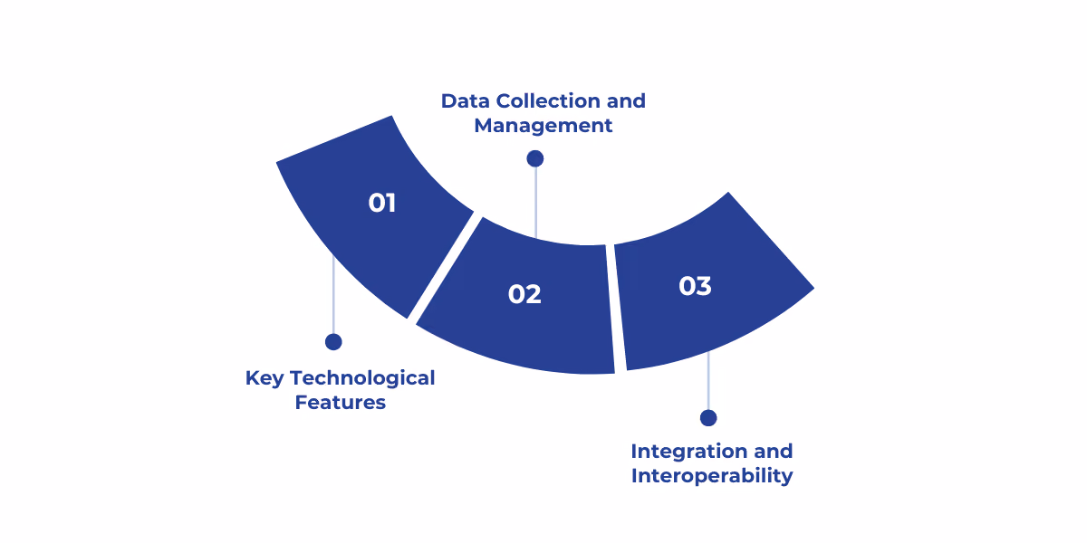 Overview of core components in modern healthcare data platforms enabling efficient information management, integration, and actionable insights for improved patient care.