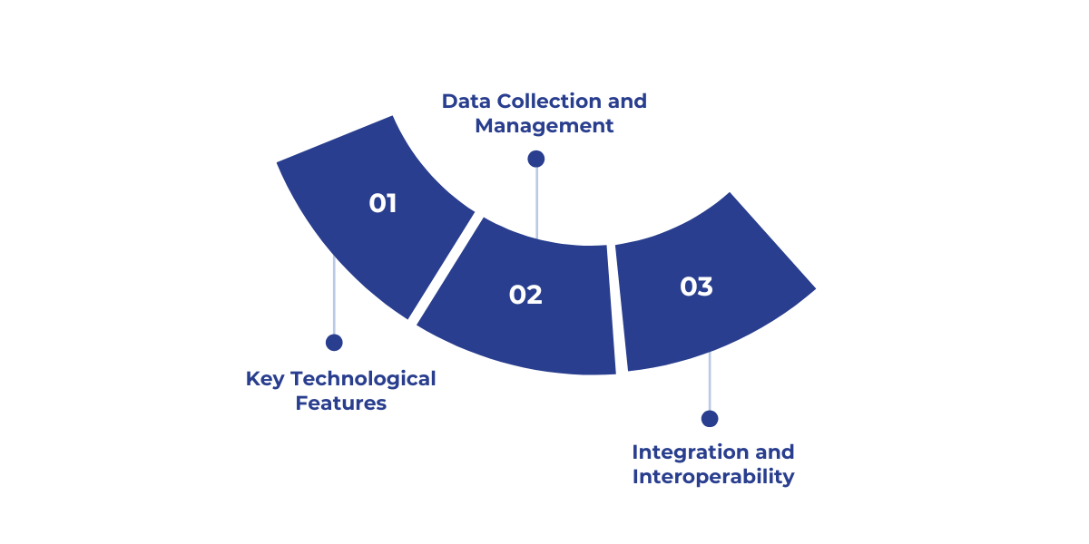 Overview of core components in modern healthcare data platforms enabling efficient information management, integration, and actionable insights for improved patient care.