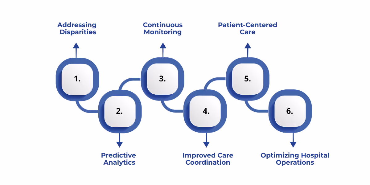 Modern data platforms empower hospitals to enhance health equity by integrating clinical, operational, and community data to identify disparities, deliver personalized care, and optimize outcomes.