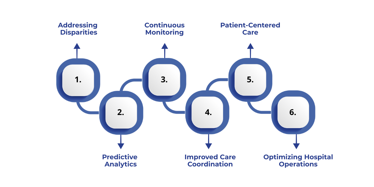 Modern data platforms empower hospitals to enhance health equity by integrating clinical, operational, and community data to identify disparities, deliver personalized care, and optimize outcomes.