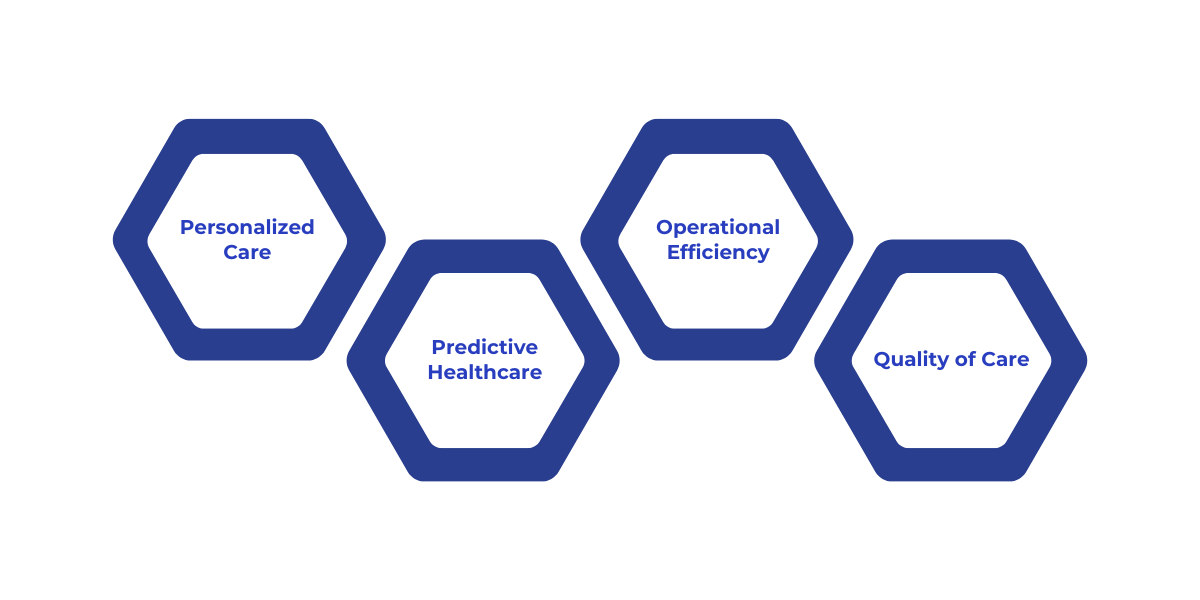 Healthcare data analytics enhances patient outcomes and operational efficiency by enabling personalized care, predictive insights, optimized hospital operations, and continuous quality improvement.
