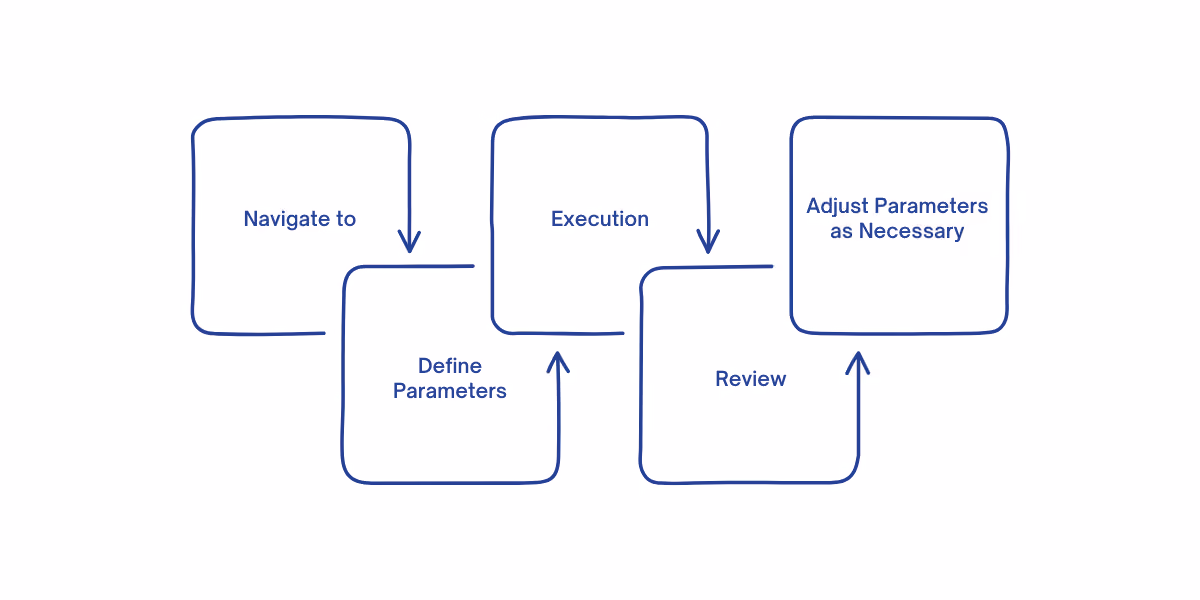 Steps to configure ABC classification in Dynamics 365 by setting up parameters, executing the process, reviewing results, and adjusting for accurate inventory categorization.