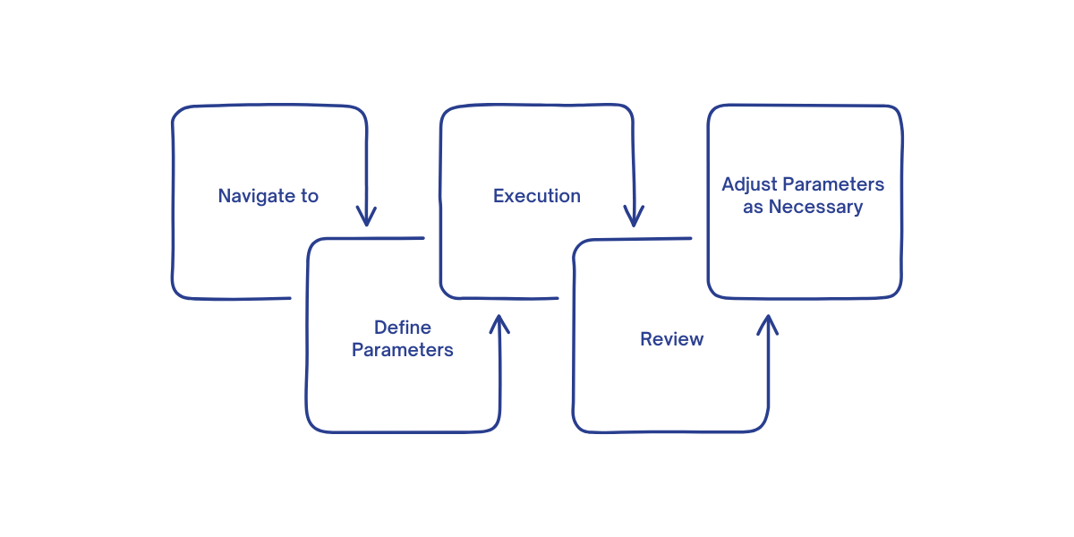 Steps to configure ABC classification in Dynamics 365 by setting up parameters, executing the process, reviewing results, and adjusting for accurate inventory categorization.