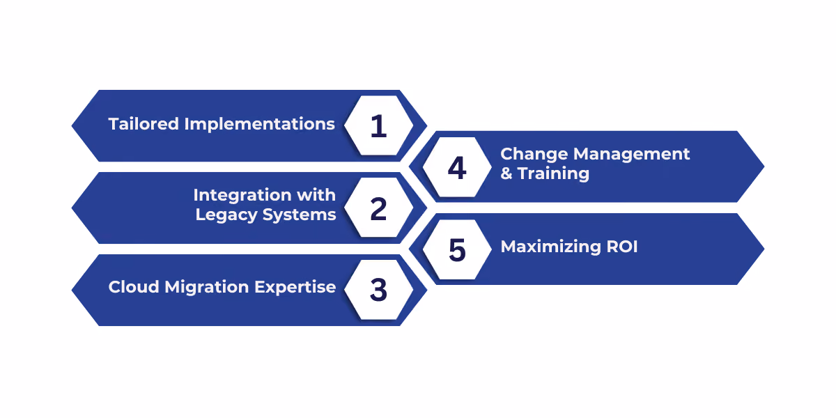 US businesses need Dynamics 365 consulting services for tailored implementations, seamless integrations, cloud migration support, change management, and maximizing ROI.