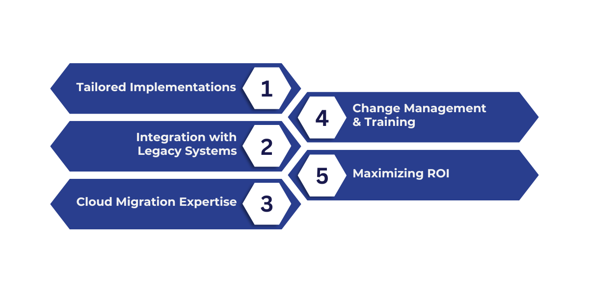 US businesses need Dynamics 365 consulting services for tailored implementations, seamless integrations, cloud migration support, change management, and maximizing ROI.