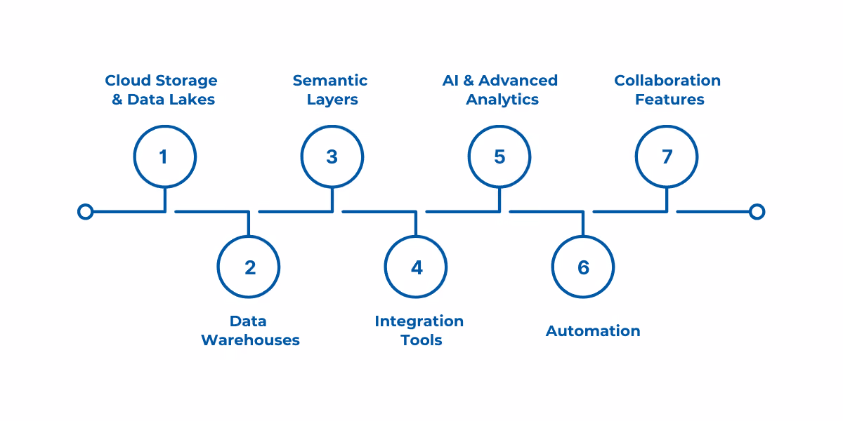 Data estate modernization updates outdated data systems using cloud, AI, and automation tools to improve scalability, integration, and data-driven decision-making.