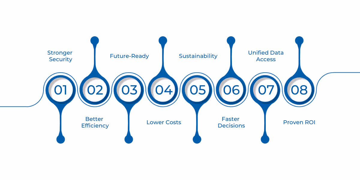 Modernizing your data estate enhances security, efficiency, scalability, and decision-making while reducing costs and enabling future-ready business insights.
