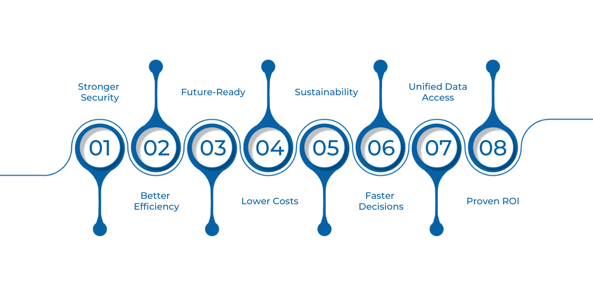 Modernizing your data estate enhances security, efficiency, scalability, and decision-making while reducing costs and enabling future-ready business insights.