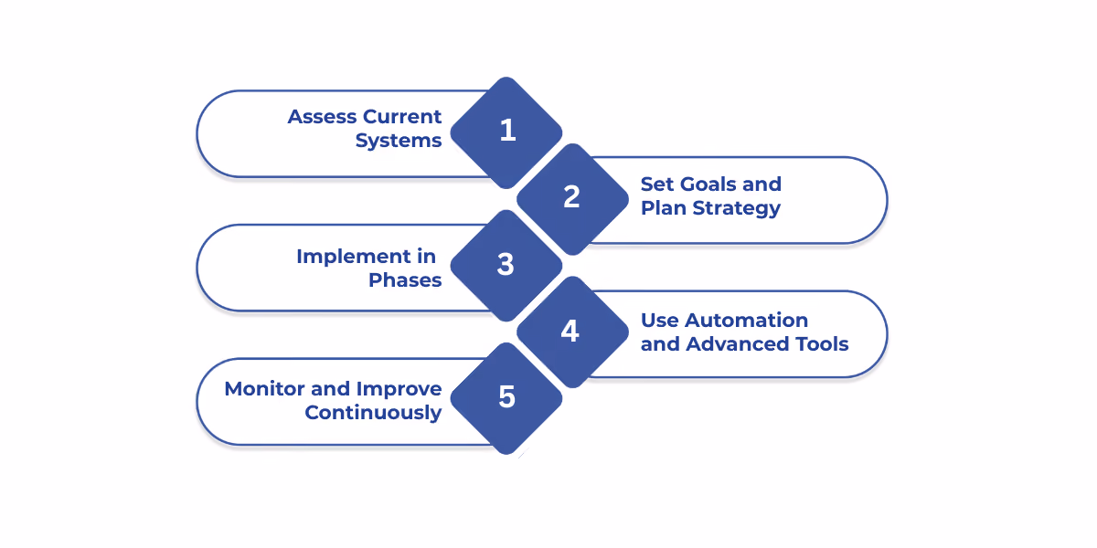 A step-by-step guide to modernizing your data estate for improved efficiency, faster insights, and smarter business decisions.