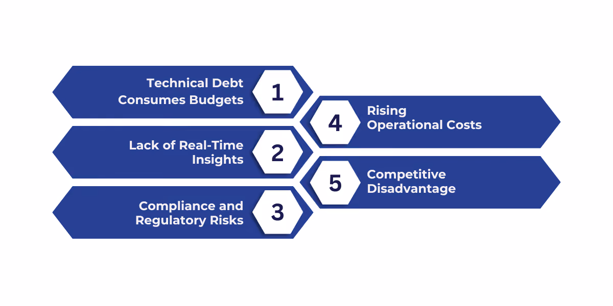 A summary highlighting key risks of outdated data estates and strategies for modernization to improve efficiency, compliance, and competitiveness.